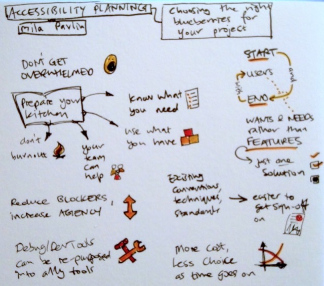 Sketchnotes for "Accessibility Planning by Mila Pavlin". Text description immediately follows this image.